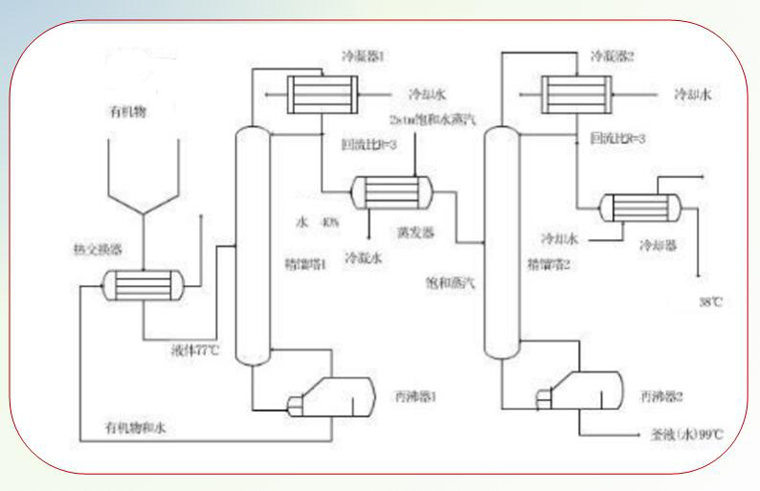 MP成品|NMP废气回收|NMP废液回收|精馏制造工艺革新