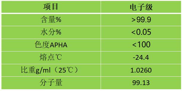 MP成品|NMP废气回收|NMP废液回收|精馏制造工艺革新